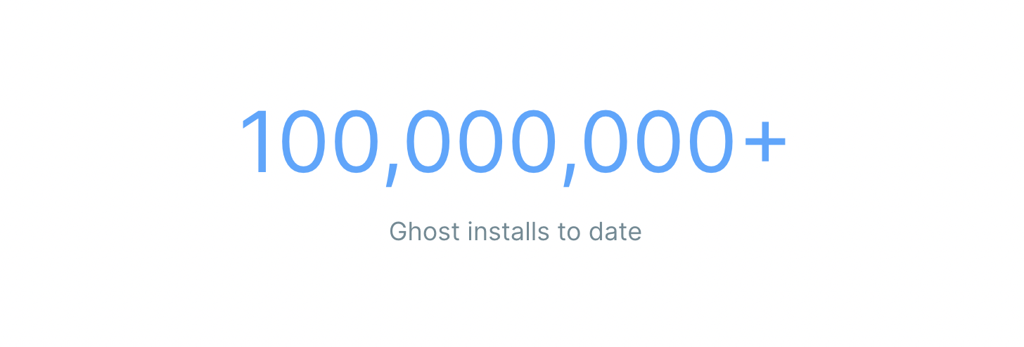 Plus de 100 millions d'utilisateurs ghost cms